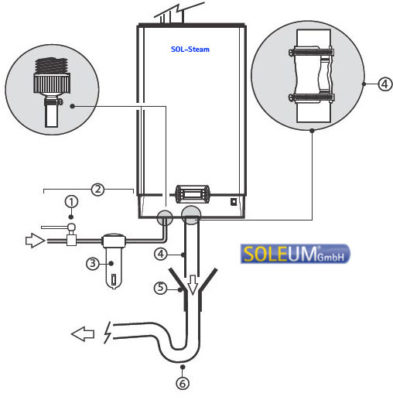 generador de vapor para baño turco esquema de conexión