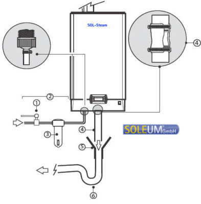 gőzfejlesztő gőzfürdőhöz csatlakozási diagram