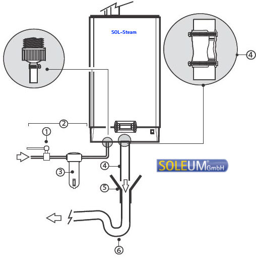 dampfgenerator für dampfbad anschlussschema