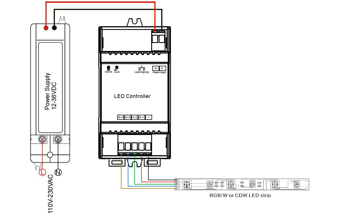 Farblicht-Hutschienen Controller-Schema