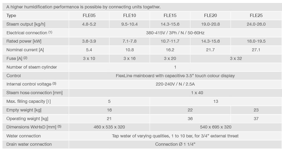 SOL-STEAM-Generator_FLEX-technical-data