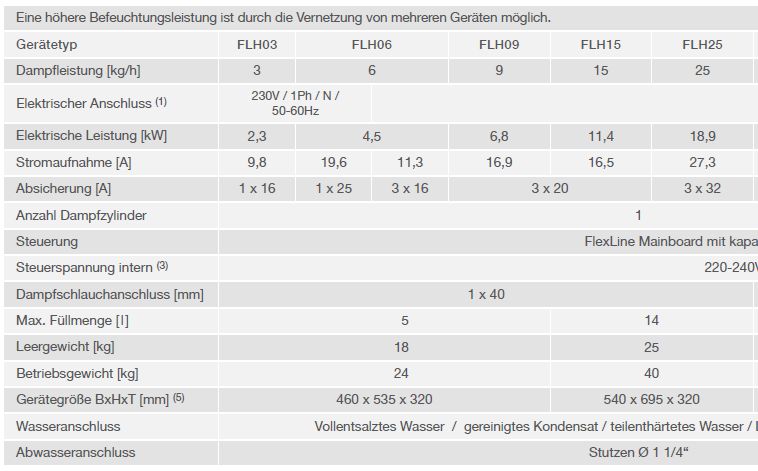 SOL-STEAM-Generator_HEAT-technische Daten