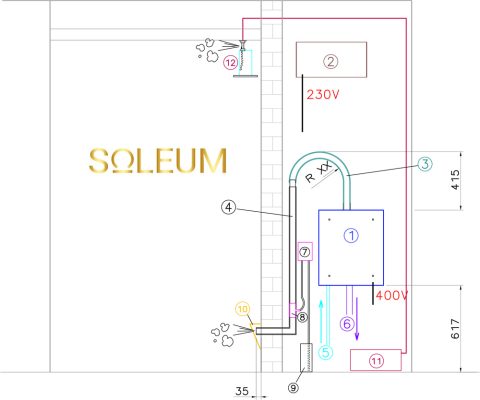 Technical area steam bath