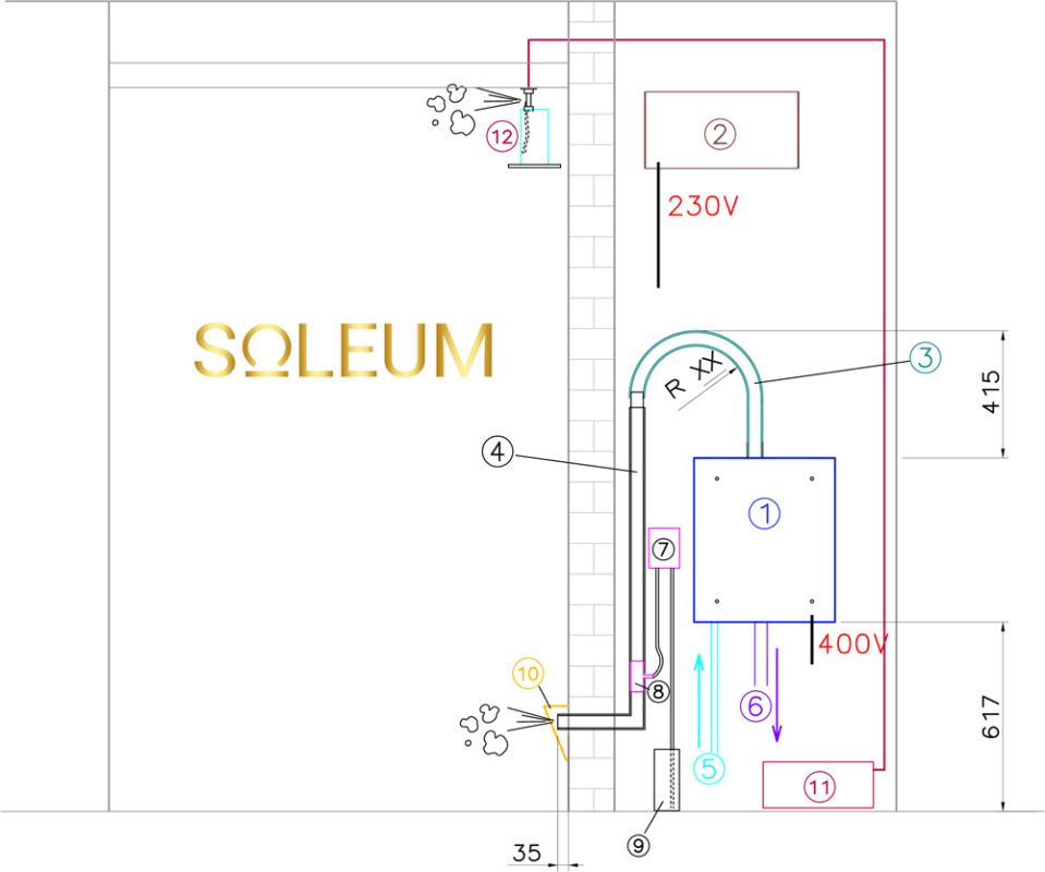 Zone technique du hammam