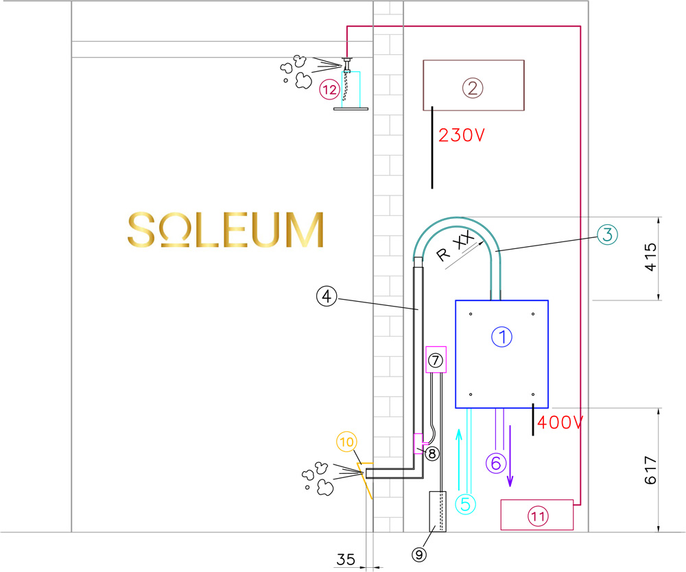 Zone technique du hammam